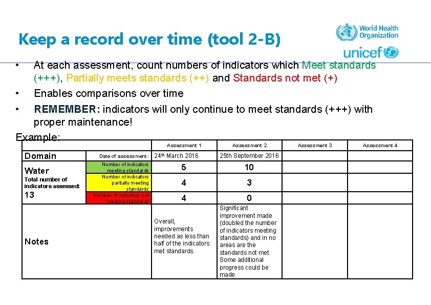 Keep a record over time (tool 2 -B) • At each assessment, count numbers