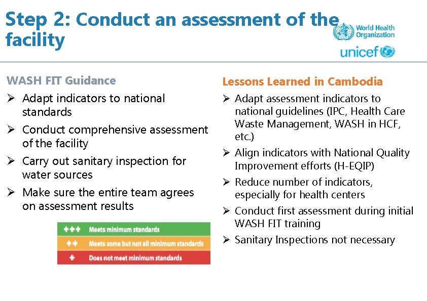 Step 2: Conduct an assessment of the facility WASH FIT Guidance Lessons Learned in