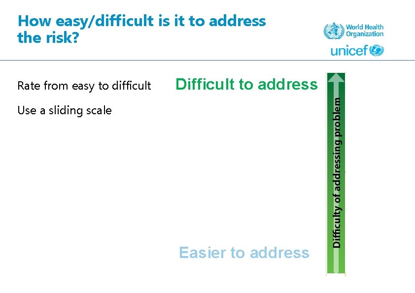 How easy/difficult is it to address the risk? Rate from easy to difficult Difficult