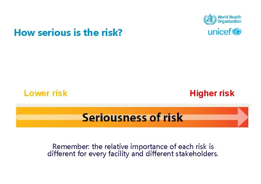 How serious is the risk? Lower risk Higher risk Remember: the relative importance of