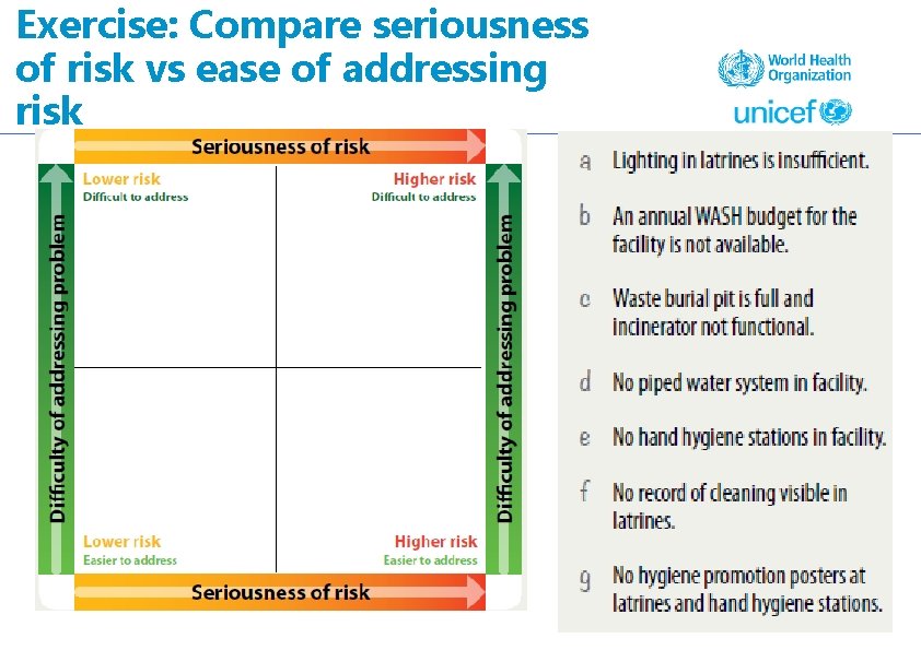 Exercise: Compare seriousness of risk vs ease of addressing risk 