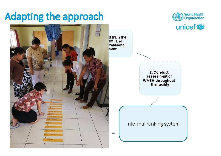 Adapting the approach 1. Assemble and train the WASH FIT team; and continuous professional