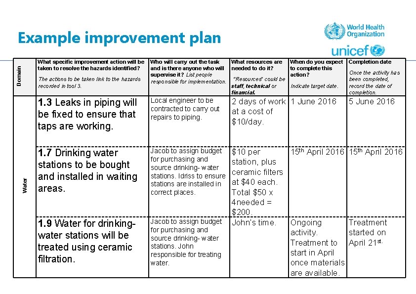 Example improvement plan Water Domain What specific improvement action will be Who will carry