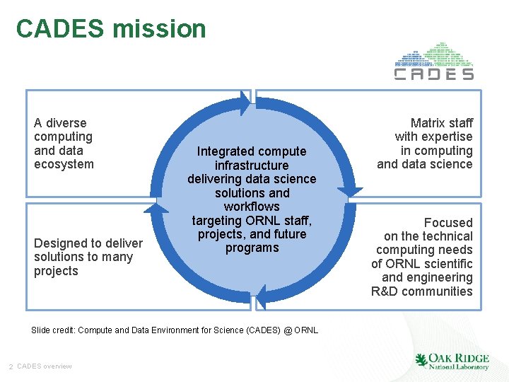 CADES mission A diverse computing and data ecosystem Designed to deliver solutions to many
