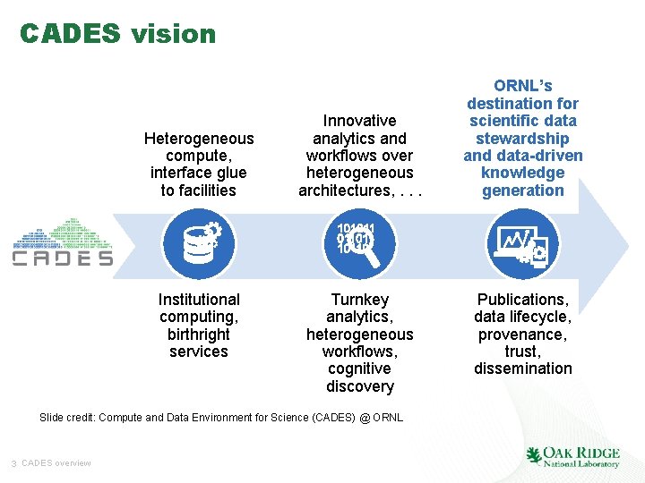 CADES vision Heterogeneous compute, interface glue to facilities Institutional computing, birthright services Innovative analytics