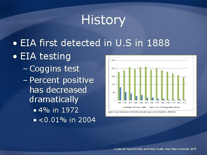 History • EIA first detected in U. S in 1888 • EIA testing –