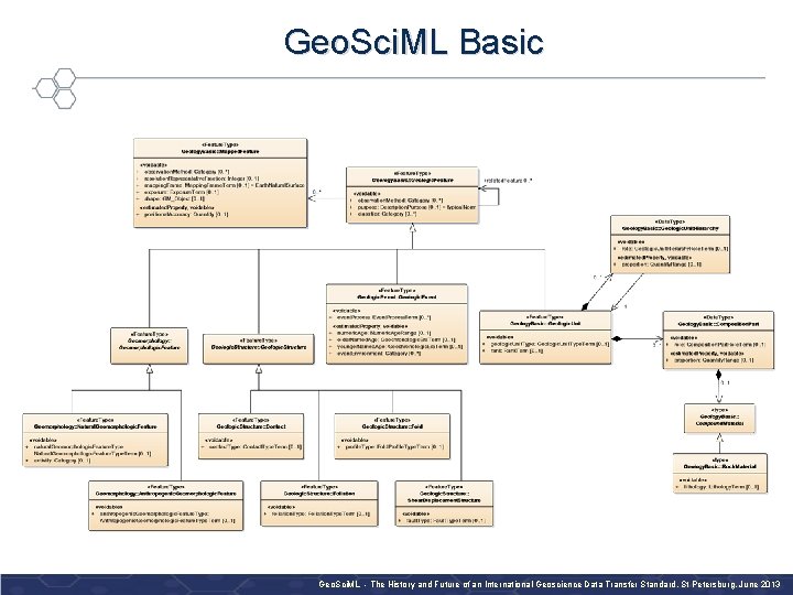 Geo. Sci. ML Basic OGC ® Geo. Sci. ML - The History and Future