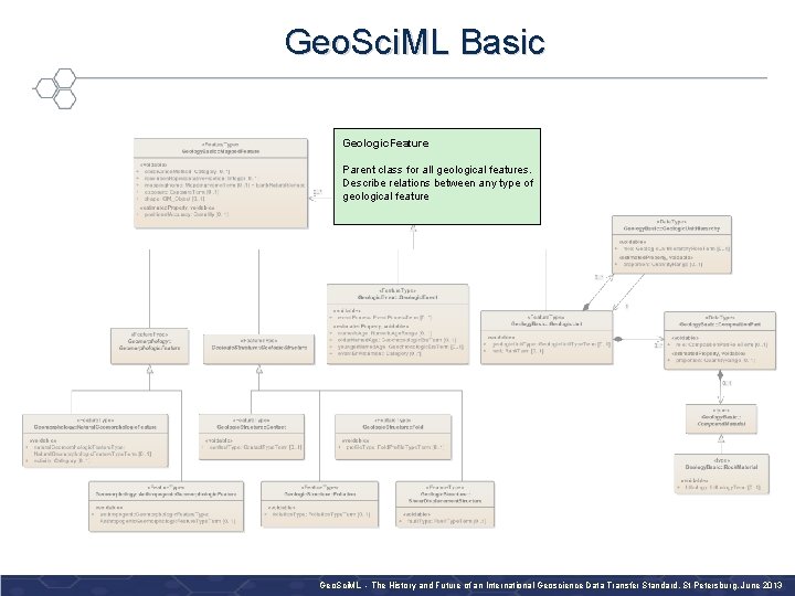 Geo. Sci. ML Basic Geologic. Feature Parent class for all geological features. Describe relations