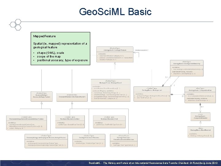 Geo. Sci. ML Basic Mapped. Feature Spatial (ie, mapped) representation of a geological feature