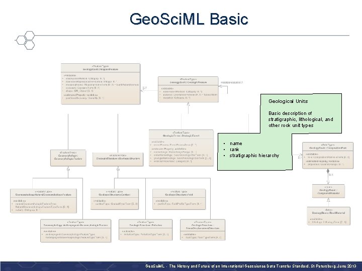 Geo. Sci. ML Basic Geological Units Basic description of stratigraphic, lithological, and other rock