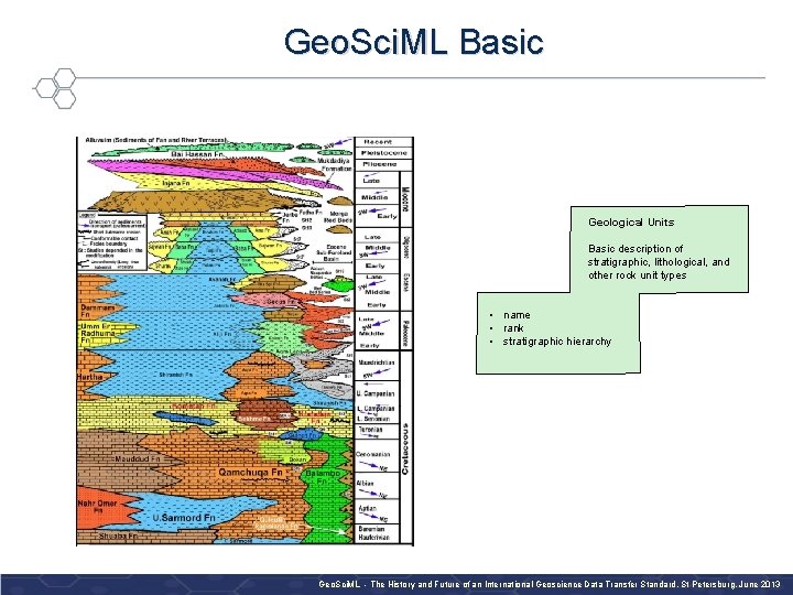 Geo. Sci. ML Basic Geological Units Basic description of stratigraphic, lithological, and other rock