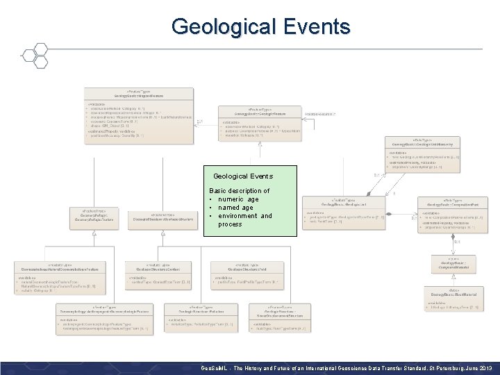 Geological Events Basic description of • numeric age • named age • environment and