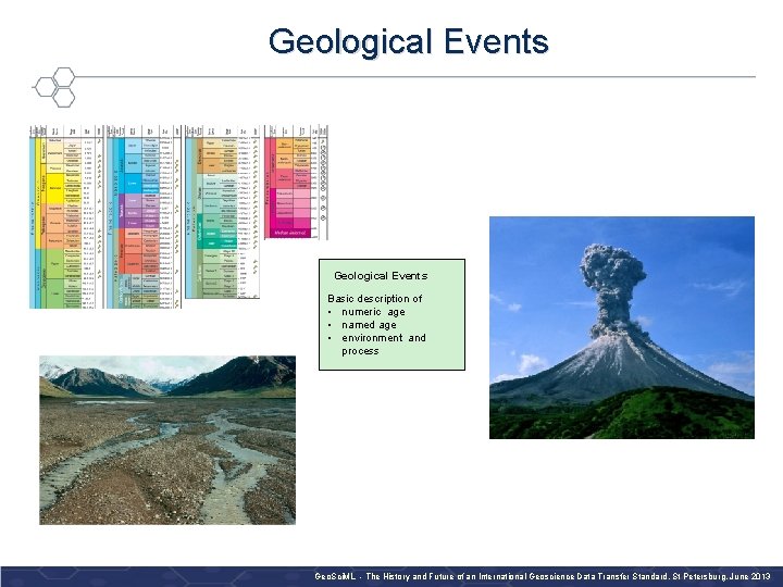 Geological Events Basic description of • numeric age • named age • environment and