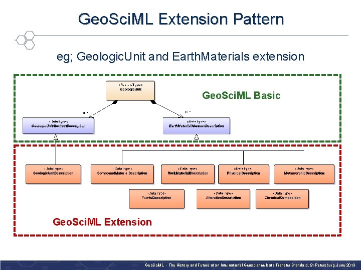 Geo. Sci. ML Extension Pattern eg; Geologic. Unit and Earth. Materials extension Geo. Sci.