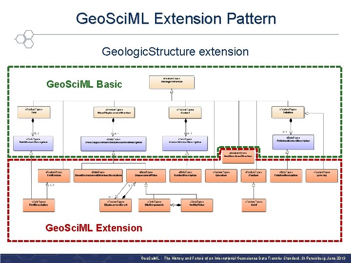 Geo. Sci. ML Extension Pattern Geologic. Structure extension Geo. Sci. ML Basic Geo. Sci.