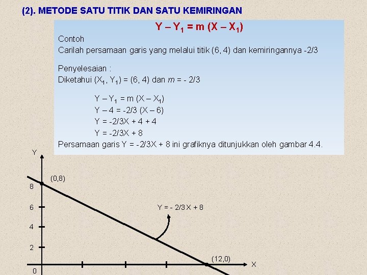 (2). METODE SATU TITIK DAN SATU KEMIRINGAN Y – Y 1 = m (X