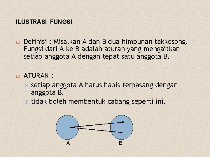 ILUSTRASI FUNGSI Definisi : Misalkan A dan B dua himpunan takkosong. Fungsi dari A