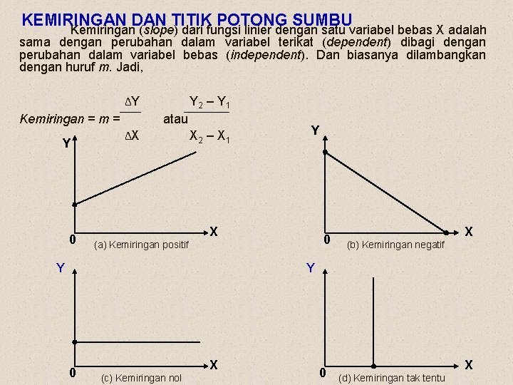 KEMIRINGAN DAN TITIK POTONG SUMBU Kemiringan (slope) dari fungsi linier dengan satu variabel bebas