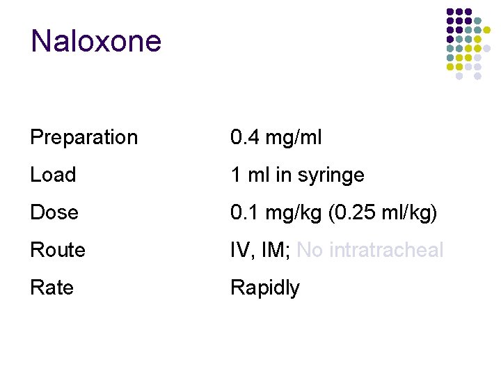 Naloxone Preparation 0. 4 mg/ml Load 1 ml in syringe Dose 0. 1 mg/kg