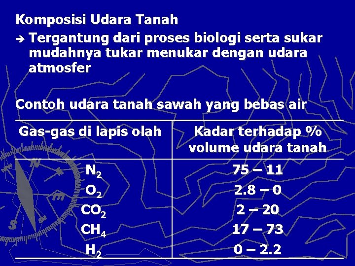 Komposisi Udara Tanah è Tergantung dari proses biologi serta sukar mudahnya tukar menukar dengan