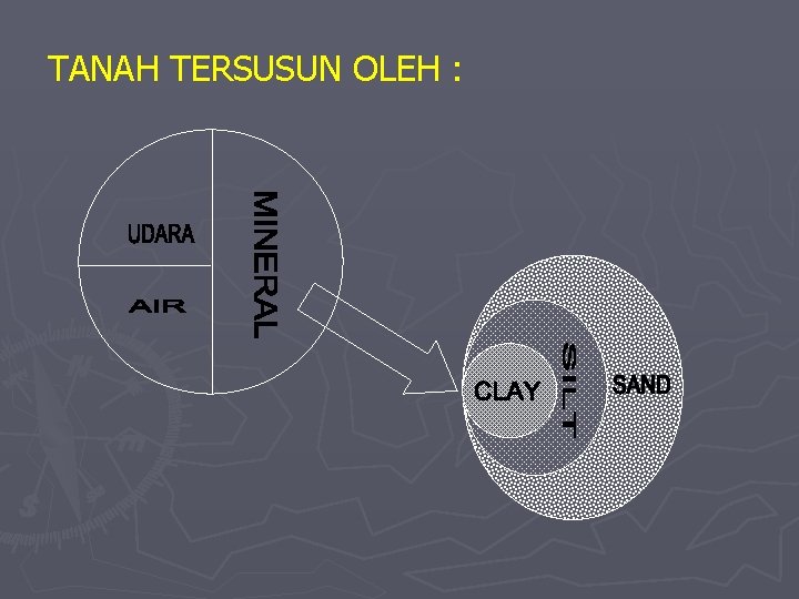 TANAH TERSUSUN OLEH : 