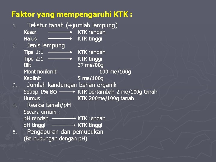 Faktor yang mempengaruhi KTK : 1. 2. 3. 4. 5. Tekstur tanah (+jumlah lempung)