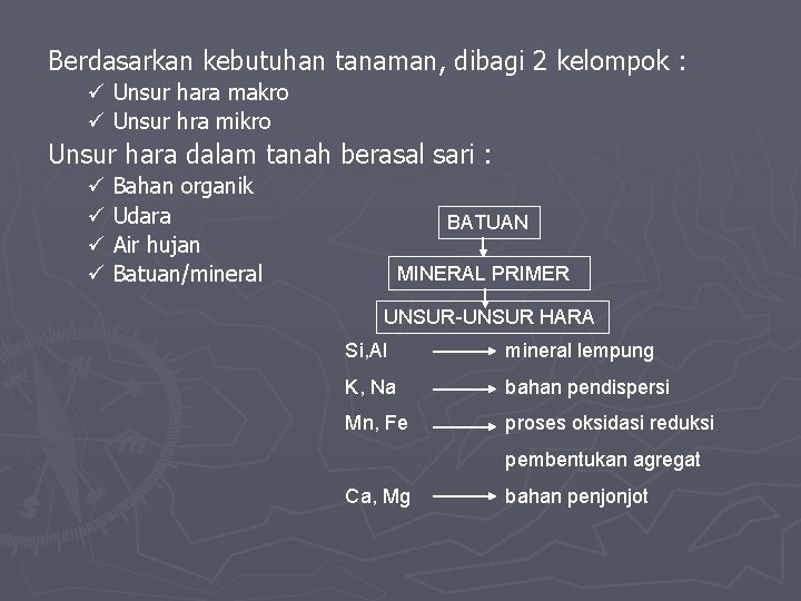 Berdasarkan kebutuhan tanaman, dibagi 2 kelompok : ü Unsur hara makro ü Unsur hra