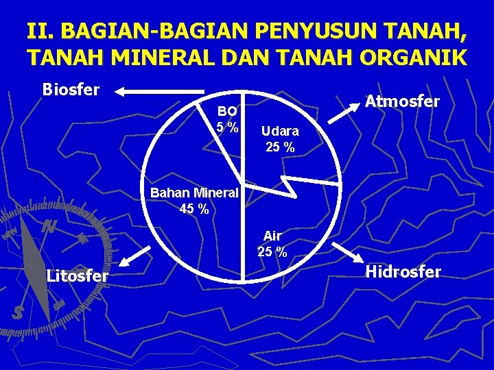 II. BAGIAN-BAGIAN PENYUSUN TANAH, TANAH MINERAL DAN TANAH ORGANIK Biosfer BO 5% Atmosfer Udara