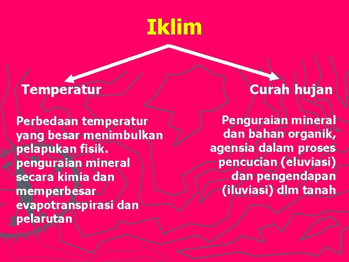 Iklim Temperatur Perbedaan temperatur yang besar menimbulkan pelapukan fisik. penguraian mineral secara kimia dan