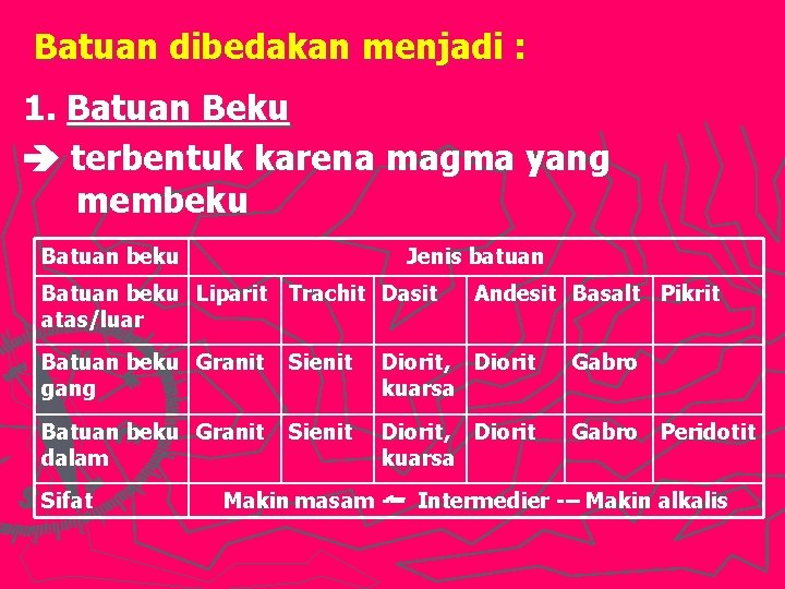 Batuan dibedakan menjadi : 1. Batuan Beku terbentuk karena magma yang membeku Batuan beku