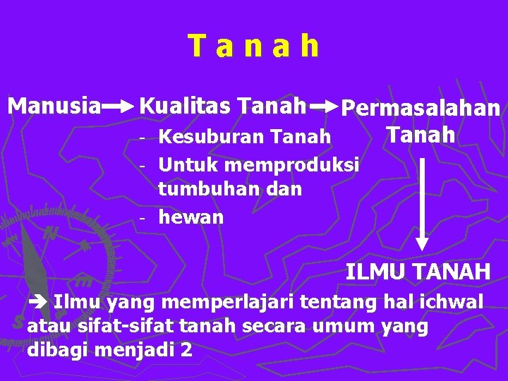 Tanah Manusia Kualitas Tanah Permasalahan Tanah - Kesuburan Tanah - Untuk memproduksi tumbuhan dan