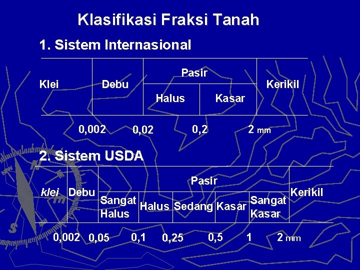 Klasifikasi Fraksi Tanah 1. Sistem Internasional Klei Pasir Debu Halus 0, 002 Kerikil Kasar