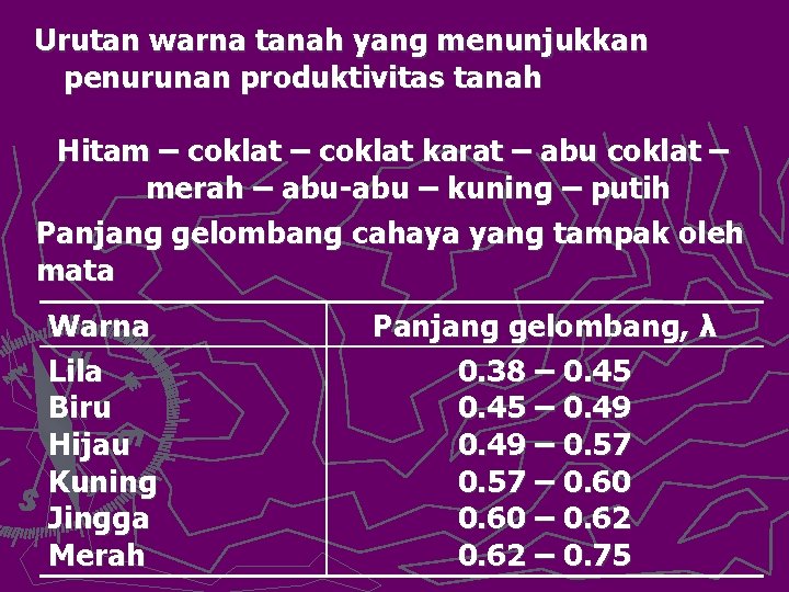 Urutan warna tanah yang menunjukkan penurunan produktivitas tanah Hitam – coklat karat – abu