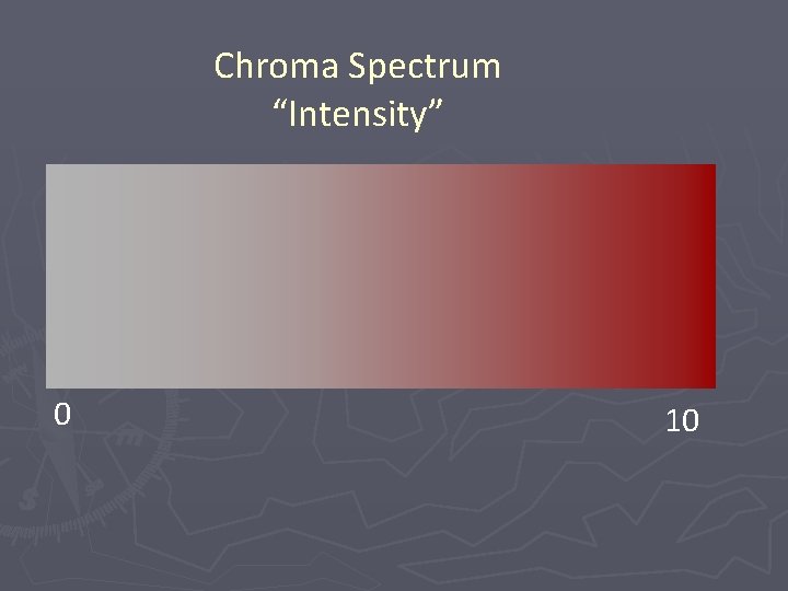 Chroma Spectrum “Intensity” 0 10 
