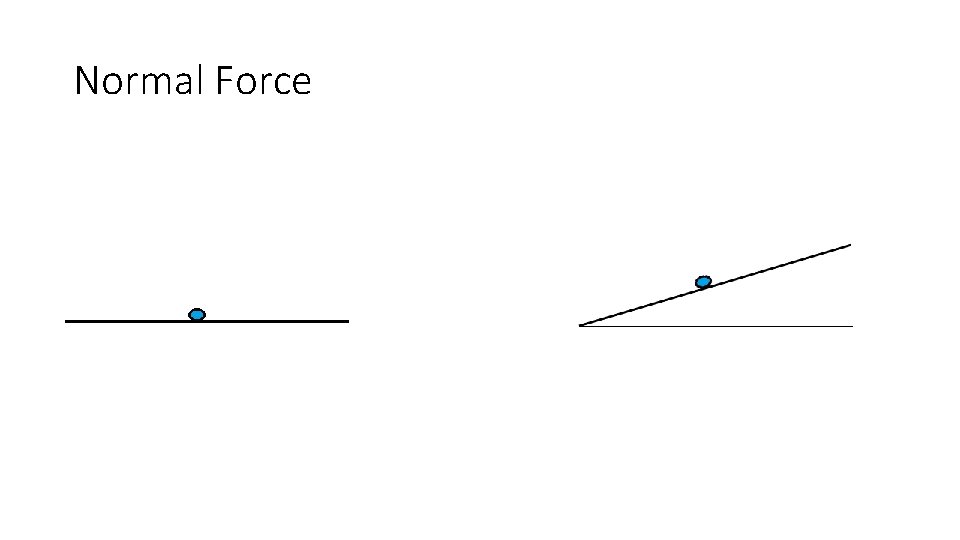 Normal Force 