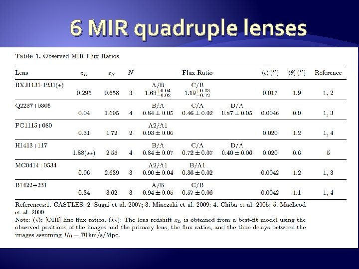 6 MIR quadruple lenses 