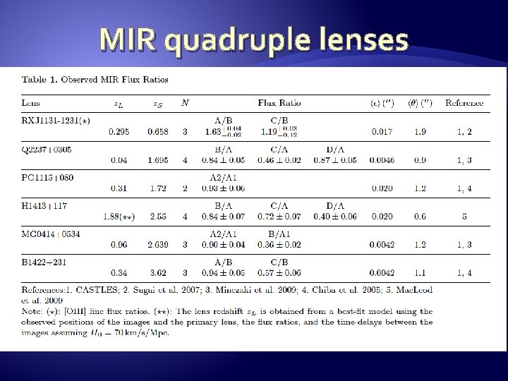 MIR quadruple lenses 