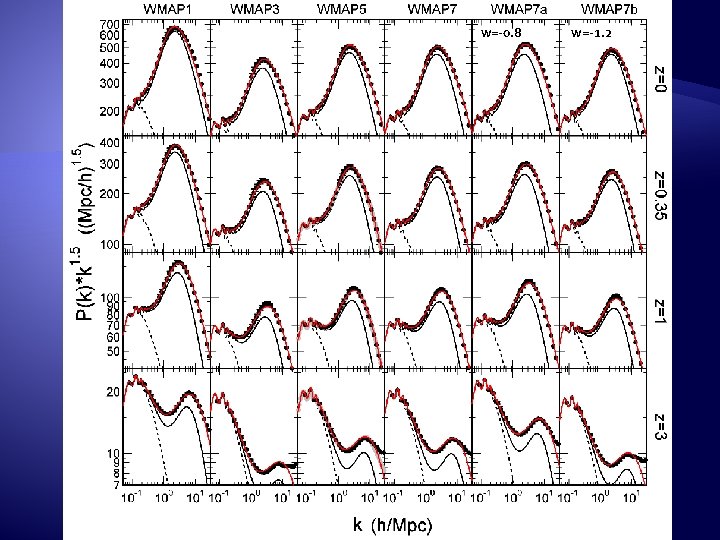 w=-0. 8 w=-1. 2 