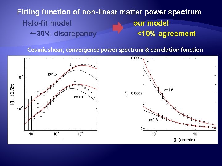 Fitting function of non-linear matter power spectrum 　 Halo-fit model　 　　　　 our model 　