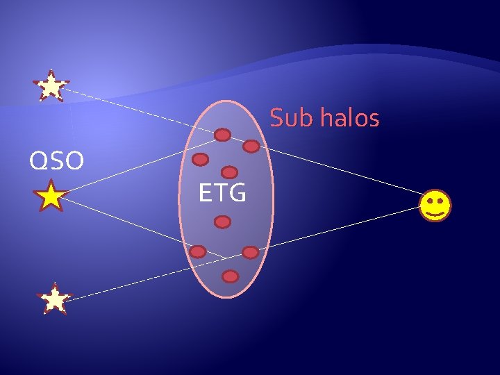 Sub halos QSO ETG 