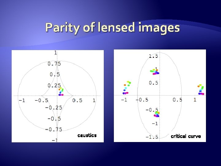 Parity of lensed images 