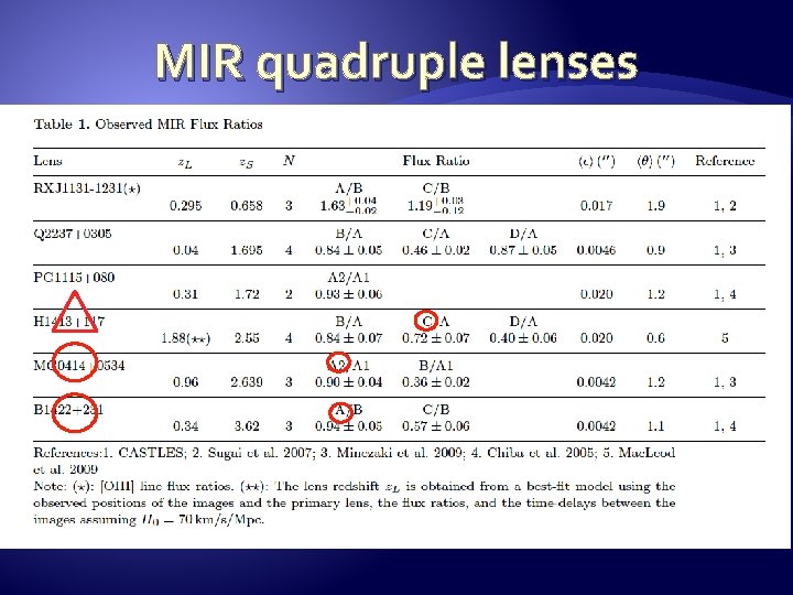 MIR quadruple lenses 