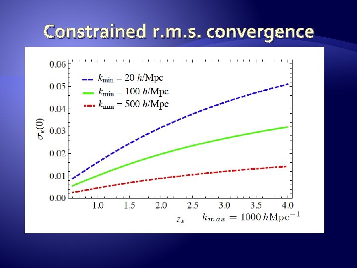 Constrained r. m. s. convergence 