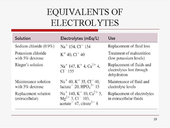 EQUIVALENTS OF ELECTROLYTES 19 EQUIVALENTS OF ELECTROLYTES 19