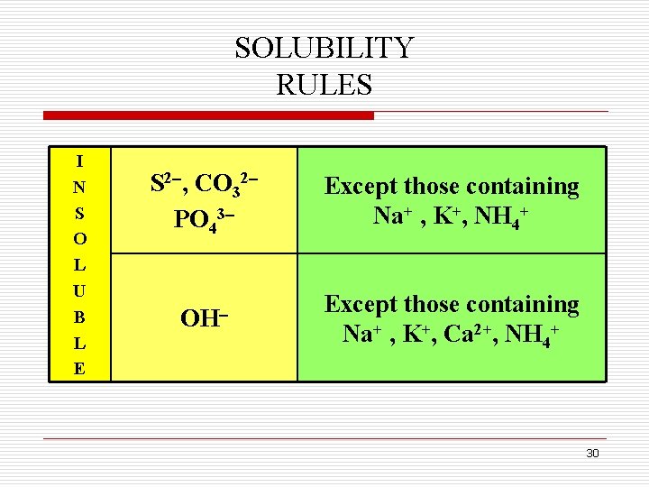 SOLUBILITY RULES I N S O L U B L E S 2 , SOLUBILITY RULES I N S O L U B L E S 2 ,