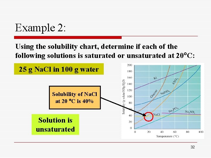 Example 2: Using the solubility chart, determine if each of the following solutions is Example 2: Using the solubility chart, determine if each of the following solutions is