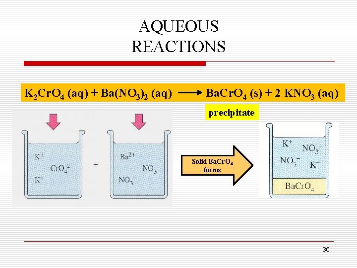 AQUEOUS REACTIONS K 2 Cr. O 4 (aq) + Ba(NO 3)2 (aq) Ba. Cr. AQUEOUS REACTIONS K 2 Cr. O 4 (aq) + Ba(NO 3)2 (aq) Ba. Cr.