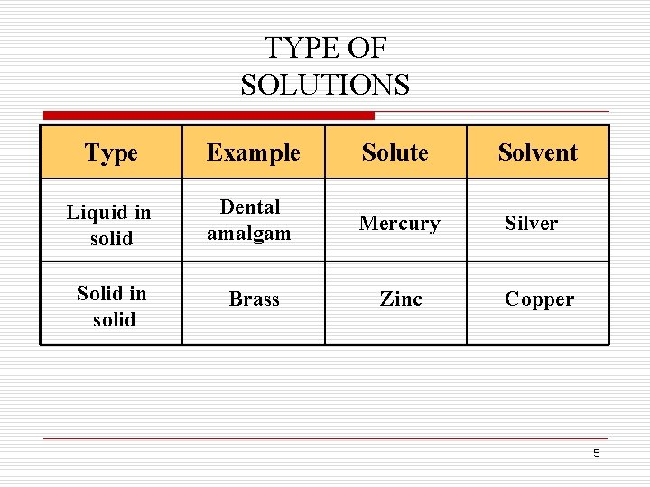 TYPE OF SOLUTIONS Type Example Solute Solvent Liquid in solid Dental amalgam Mercury Silver TYPE OF SOLUTIONS Type Example Solute Solvent Liquid in solid Dental amalgam Mercury Silver