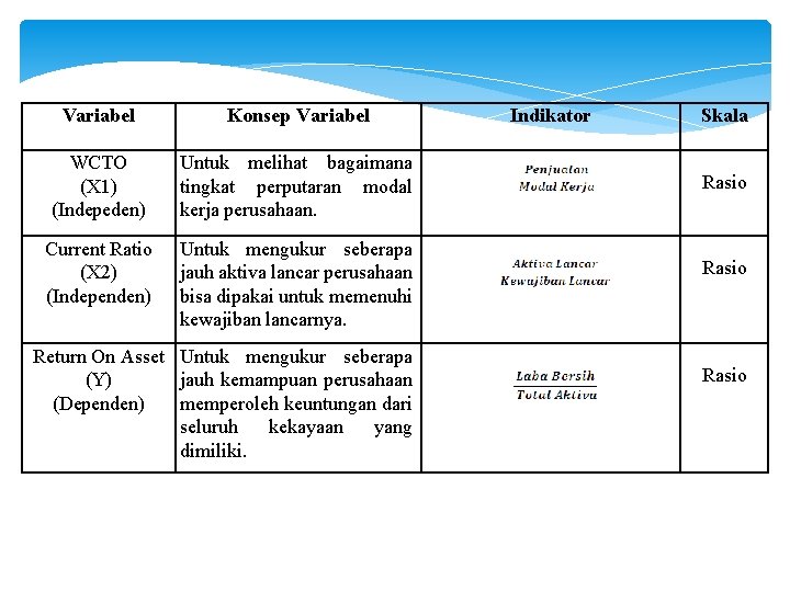 Variabel Konsep Variabel WCTO (X 1) (Indepeden) Untuk melihat bagaimana tingkat perputaran modal kerja