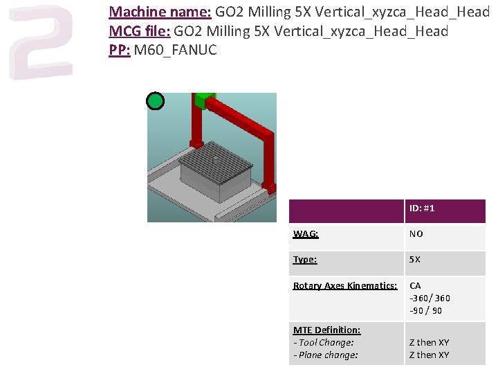 Machine name: GO 2 Milling 5 X Vertical_xyzca_Head MCG file: GO 2 Milling 5